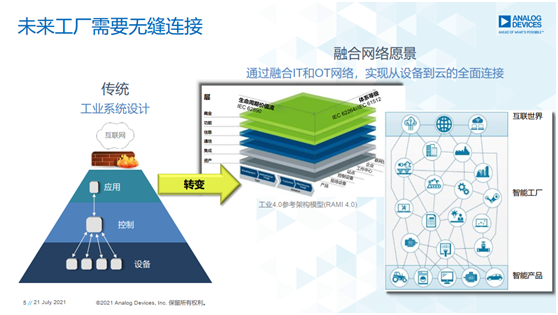 重磅行业白皮书,ADI全线解决方案助力消除关键落地痛点